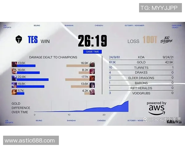 S15英雄联盟赛季全面升级看点汇总新版本格局与战队争锋解析