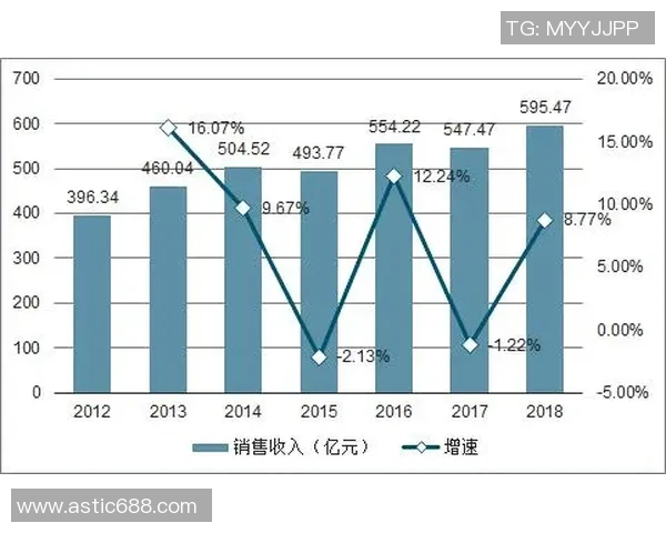 《电竞产业崛起与未来发展趋势探讨：从技术创新到全球化竞争》