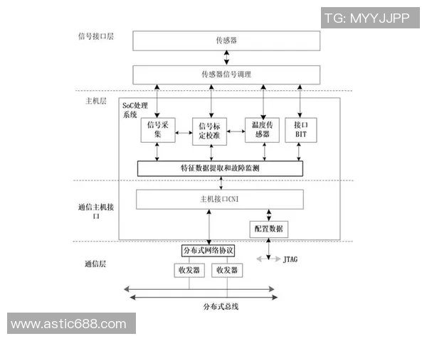基于ElkADC的高精度数据采集与智能信号处理系统研究 基于ElkADC的高精度数据采集与智能信号处理系统研究