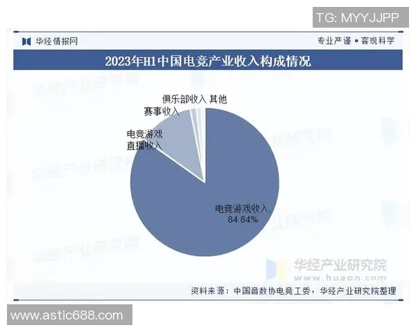 电竞行业崛起与发展趋势探讨及未来前景分析