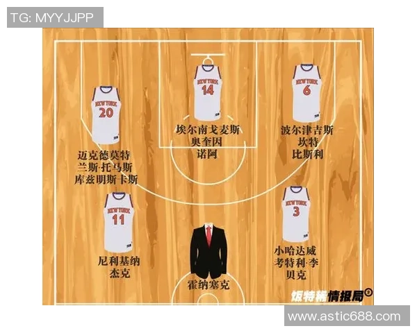 纽约尼克斯新赛季阵容解析球队核心与未来发展前景展望